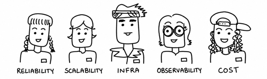 The MLOps relay team: Reliability, Scalability, Infrastructure, Observability, and Cost